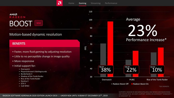 Radeon Adrenalin 2020 Edition