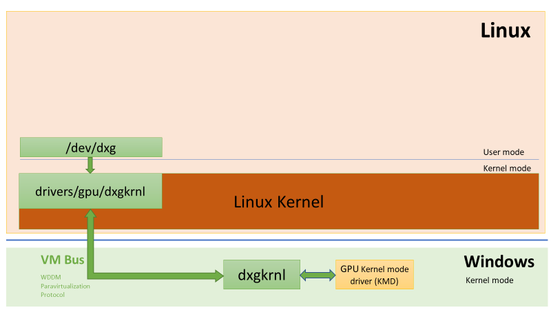 Windows Linux