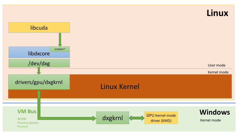 Windows Linux