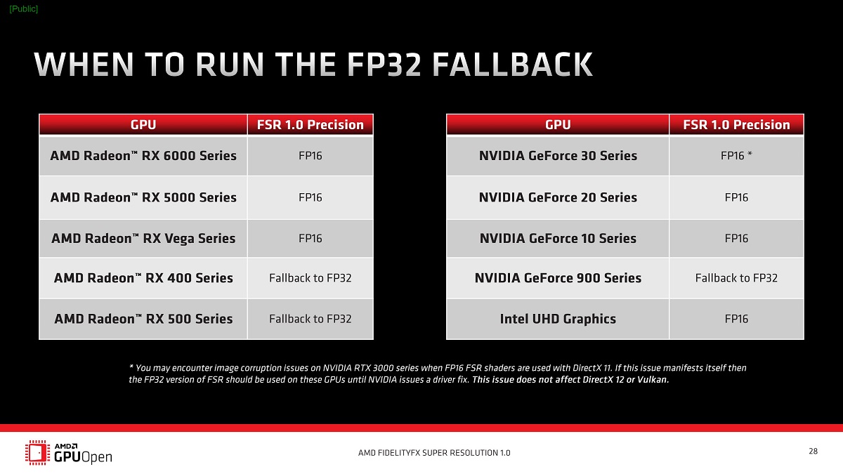 AMD FidelityFX Super Resolution