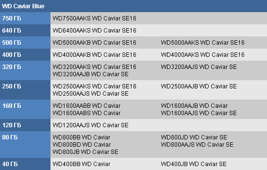 WD HDD Blue series модели