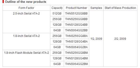 Накопители Toshiba SSD второго поколения все модели