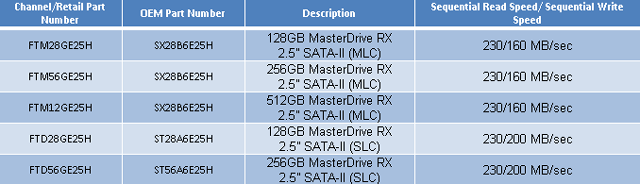 Super Talent MasterDrive RX SSD