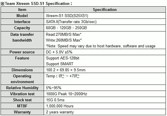 SSD-накопители Team Xtreem-S1