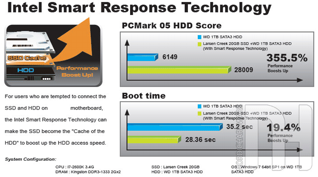 SSD Intel 311 Series