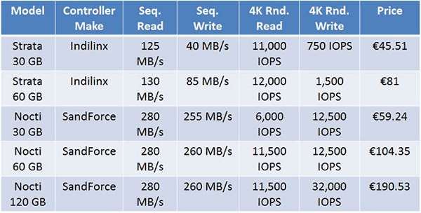 OCZ SSD m SATA