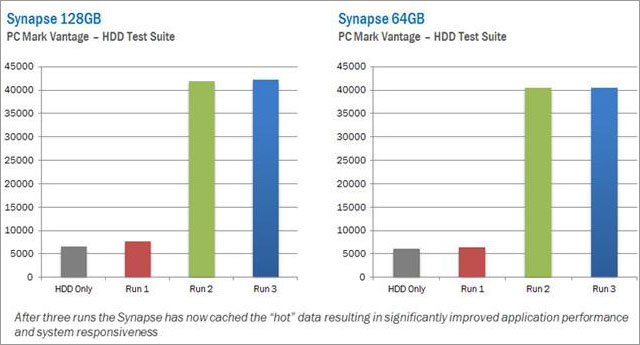 SSD OCZ Synapse Cache