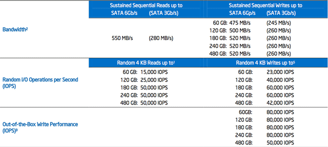 Intel SSD 520