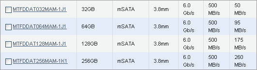 Micron C400 mSATA SSD характеристики