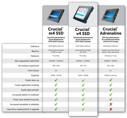 SSD Crucial v4