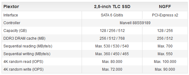 Новые SSD Plextor