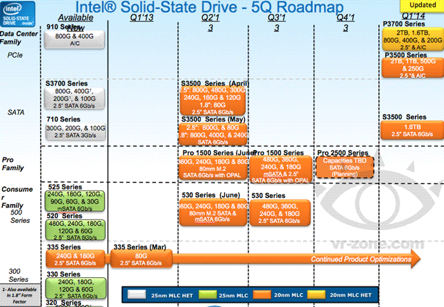 Intel SSD 530