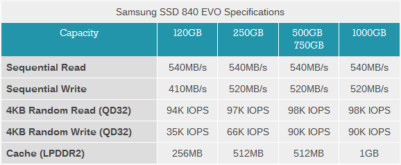 Samsung SSD 840 Evo - характеристики