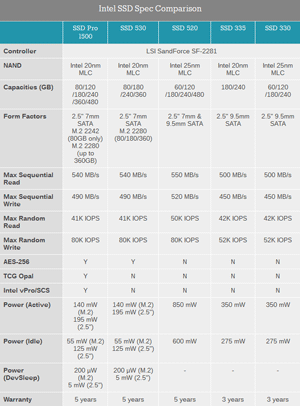 Intel SSD Pro 1500 Series - характеристики