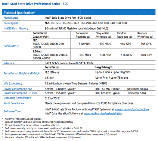 Intel SSD Pro 1500 Series - характеристики