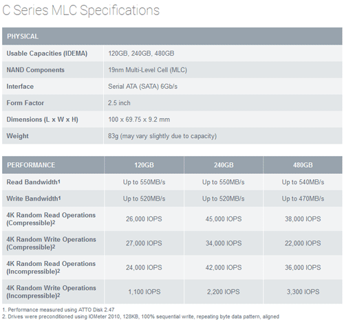 SSD OCZ Deneva 2 C Series - характеристики