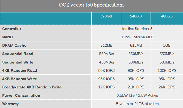 SSD OCZ Vector 150