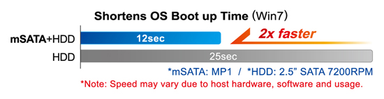 SSD Team MP1 - тест