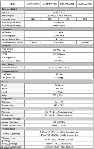 HDD Toshiba MC Series