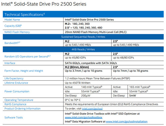 Intel SSD Pro 2500