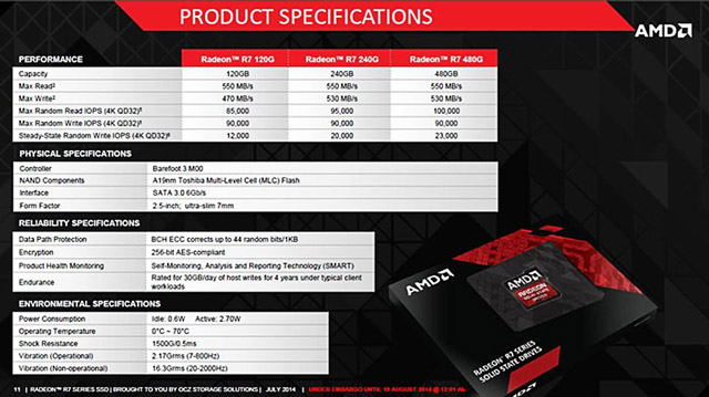 SSD AMD Radeon R7