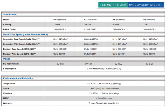 SSD Plextor M6 Pro