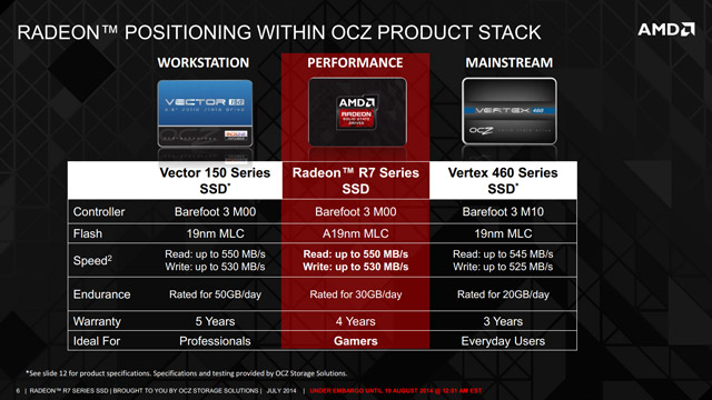 SSD AMD Radeon R7 Series