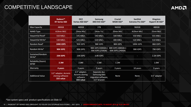 SSD AMD Radeon R7 Series