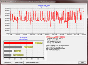 SSD Samsung 840 Evo