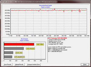 SSD Samsung 840 Evo