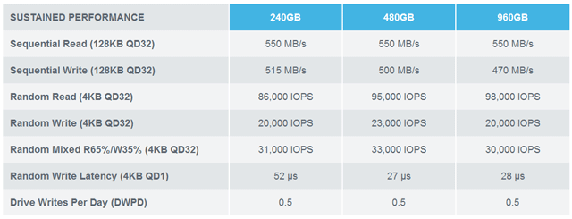 SSD OCZ Saber 1000