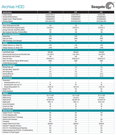 HDD Seagate Archive спецификация