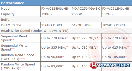 SSD Plextor M6e Black Edition