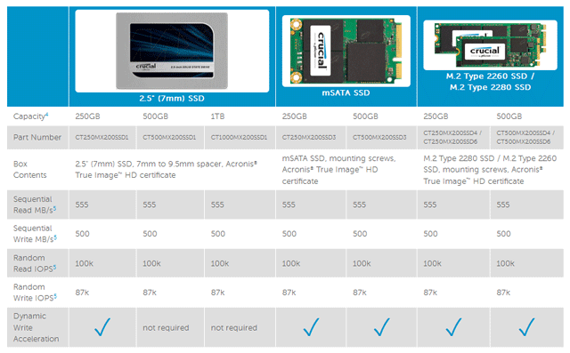 SSD Crucial MX200