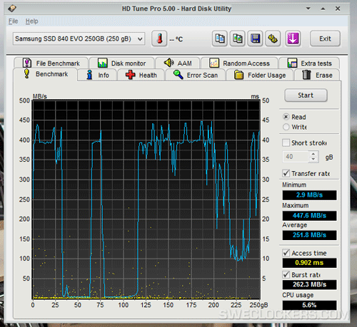 SSD Samsung 840 Evo