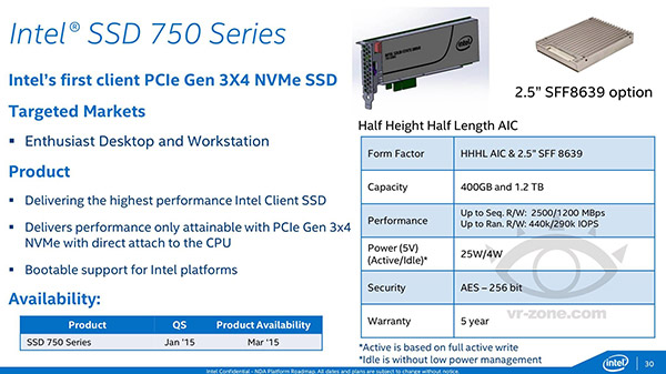 Накопители Intel 750 series