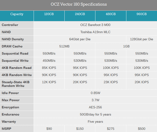 SSD OCZ Vector 180