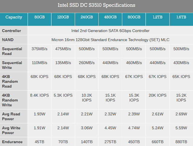 Intel hot sale ssd s3510