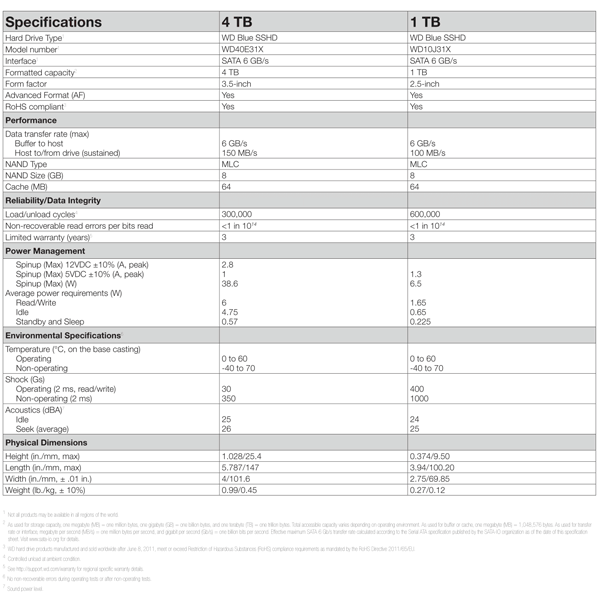 WD Blue SSHD — спецификации