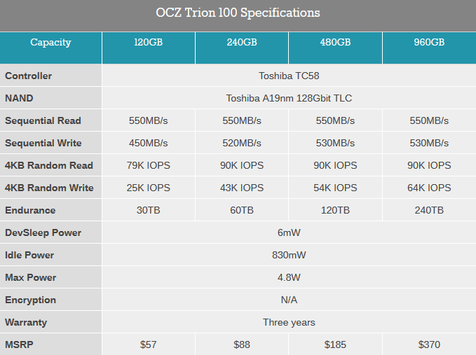 SSD OCZ Trion 100