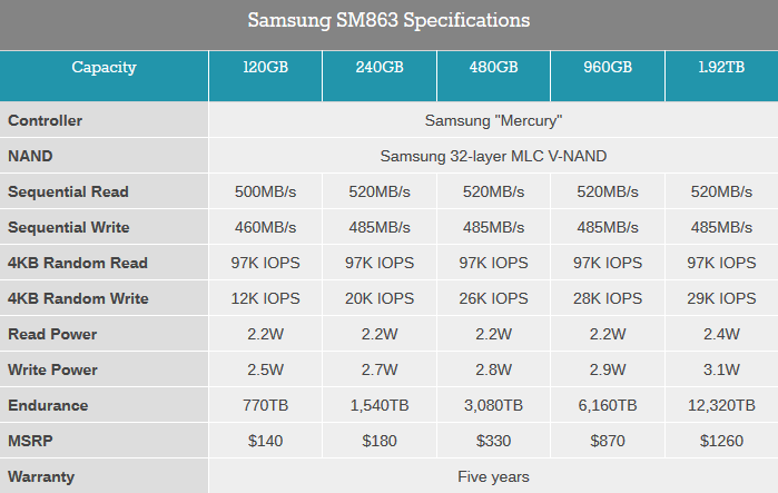 Samsung SM863