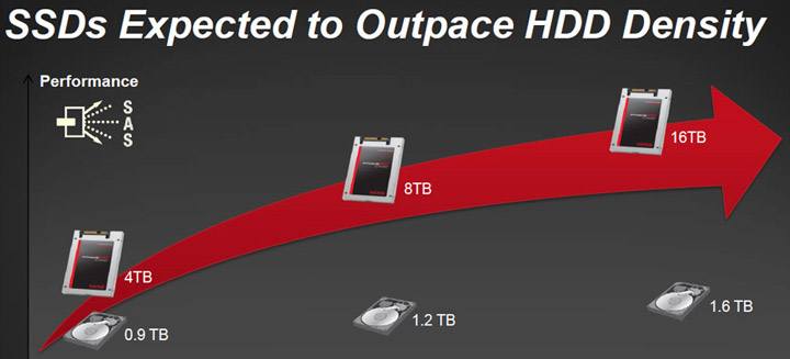 SanDisk Optimus Max SSD