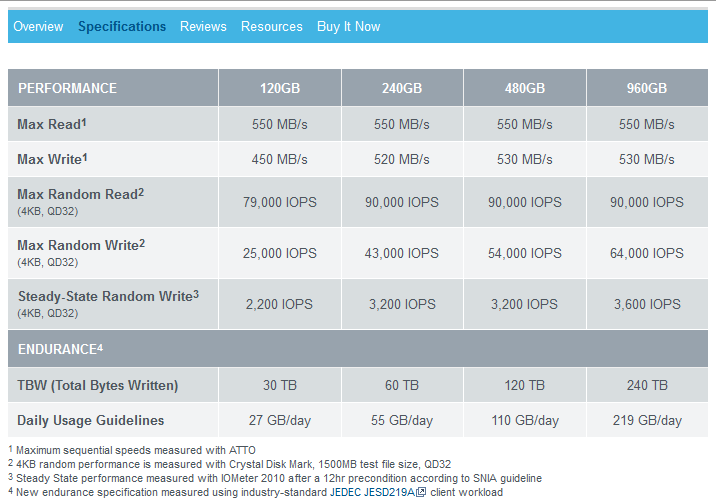 SSD-накопители OCZ Trion 150