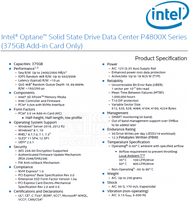 Накопители Intel Optane P4800X можно перезаписать почти 33 тысячи раз