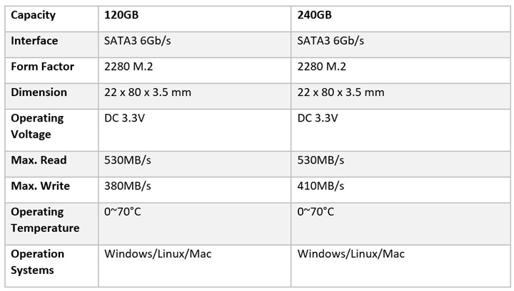 M.2 SSD-накопители Biostar M200