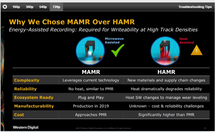 Western Digital MAMR