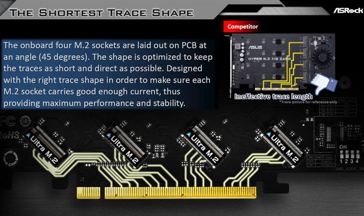 карта расширения PCI Express x16 ASRock Ultra Quad M.2 Card