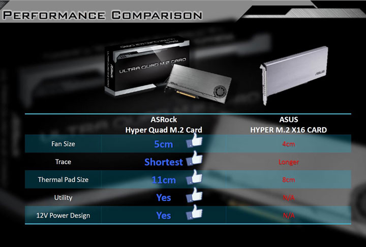 карта расширения PCI Express x16 ASRock Ultra Quad M.2 Card