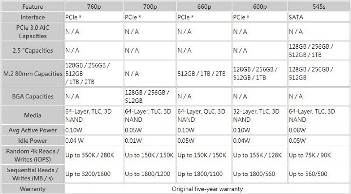 Intel SSD