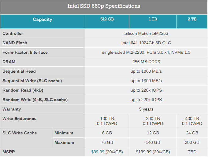 Intel SSD 660p